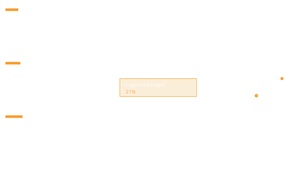 Ai diagram graphic